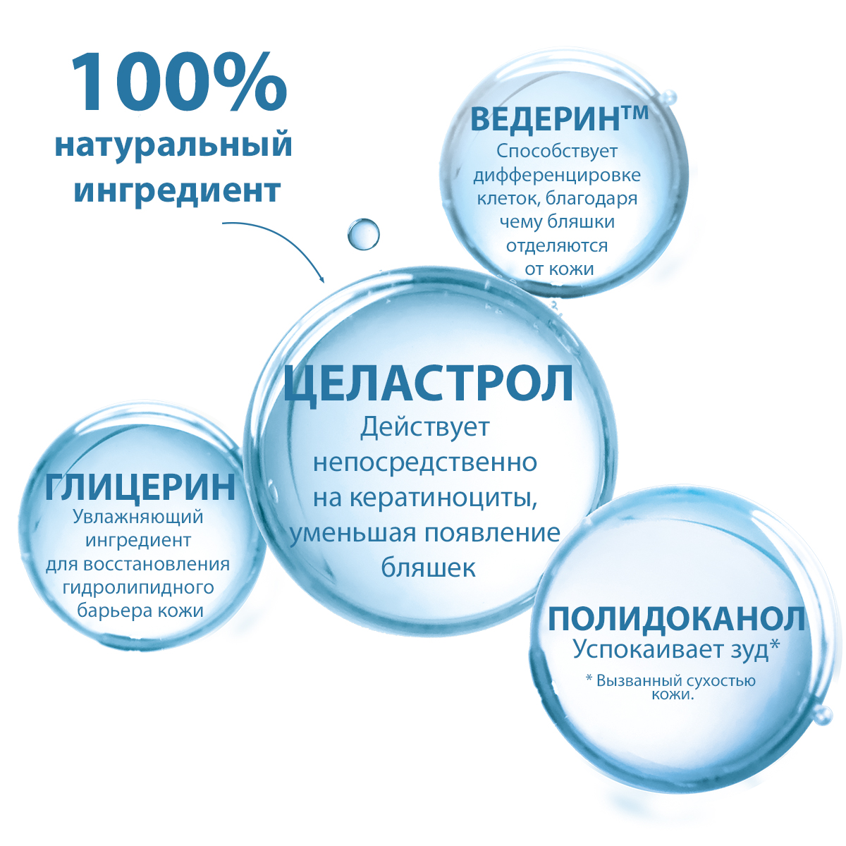Дюкрэ Кертиоль PSO бальзам увлажняющий для тела 200мл
