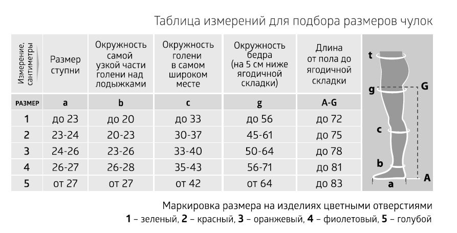 Б.Велл чулки КЕА компрес. противоэмболич. 1 класс 18-22 мм рт.ст. 3 бел. JW 214 Вид№5