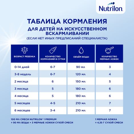 Нутрилон смесь молочная Премиум 1 350г №8