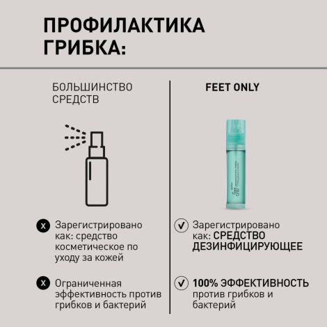 Салтон спрей для ног фит комфорт леди и обуви профилактика грибка 60мл №4