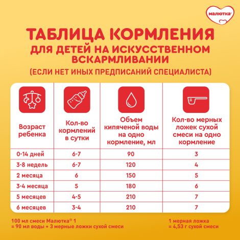 Малютка смесь молочная Малюткa 1 1200г №8