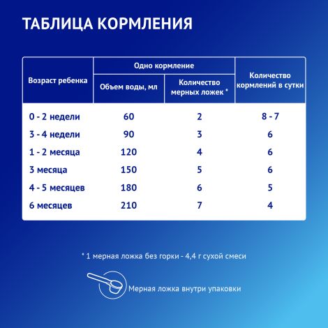 Нутрилак 1 смесь Премиум с 0 до 6 мес.пребиотики 600г №7
