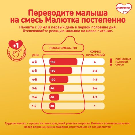 Малютка смесь кисломолочная Малютка 1 600г №6