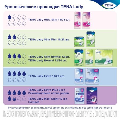 Тена прокладки Леди макси найт №12 №5