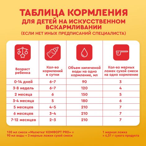 Малютка смесь молочная Комфорт 0-12мес. с рождения 600г №8