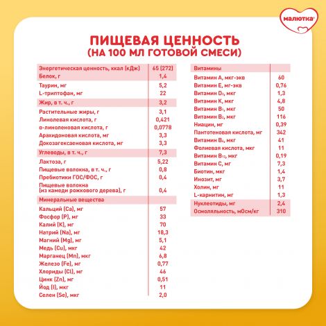 Малютка смесь молочная Комфорт 0-12мес. с рождения 600г №10