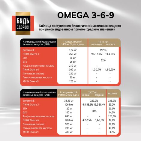 Будь Здоров! Блэк Омега 3-6-9 капс. №90 №5