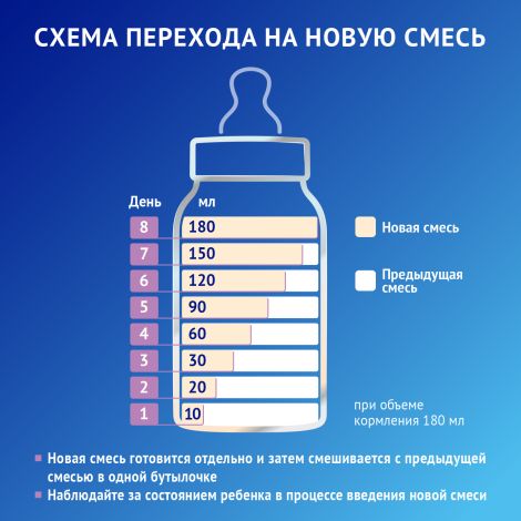 Нутрилак Премиум безлактозный смесь сух специал 600,0 №10