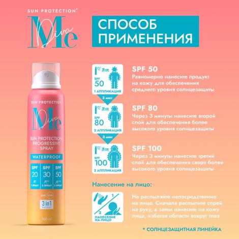 Медива САН КЕА спрей солнцезащитный SPF 20/30/50 100мл №3