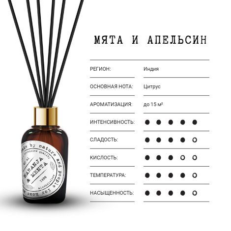 Баго Хом диффузор ароматический Мята и апельсин 40мл №2