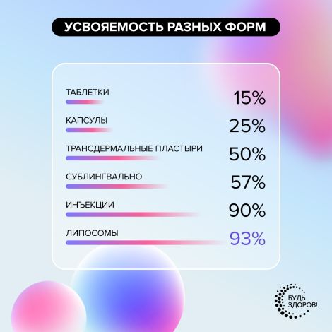 Будь Здоров! Липосомальный Глутатион 100мг капсулы № 60 №7