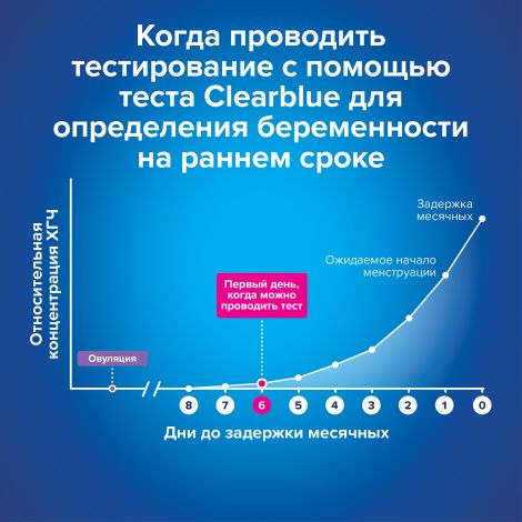 Клиаблу тест для определения беременности Ультра № 1 №7
