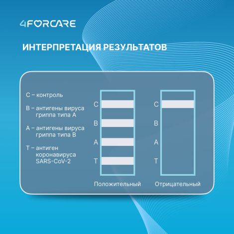 4FORCARE экспресс-тест для выявления антигена Короновируса и антигенов Гриппа A/B в мазках из носоглотки/ротоглотки/образцах слюны человека №1 №2