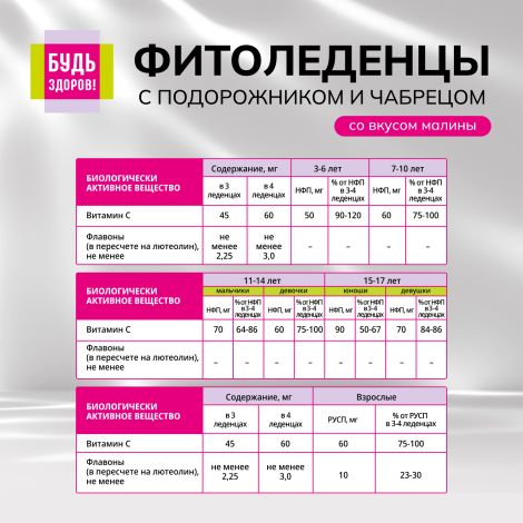 Будь Здоров! Фитоледенцы с подорожником и чабрецом со вкусом малины №20 №6