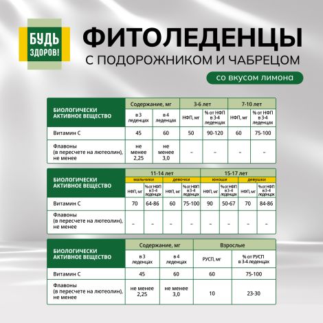 Будь Здоров! Фитоледенцы с подорожником и чабрецом со вкусом лимона №20 №6