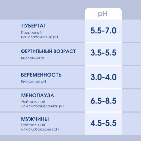 Камомилла Блю гель для интимной гигиены защита от сухости и зуда 300мл №8