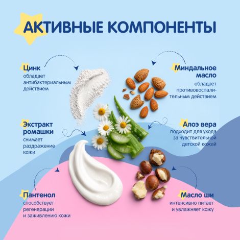 Мал Мала Меньше бальзам с пантенолом для детей и взрослых с 3 месяцев 75мл №2