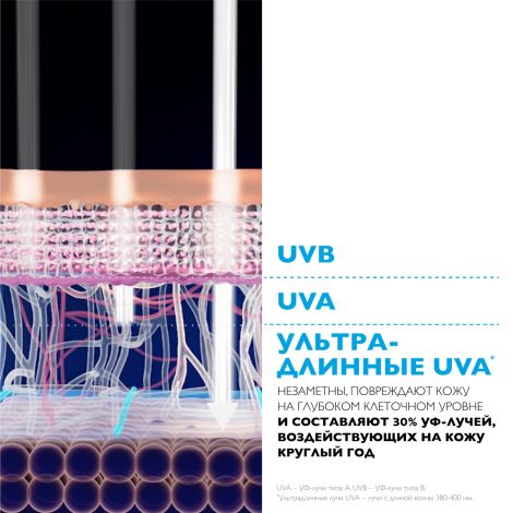 Ля Рош-Позе Антгелиос увмун 400+ флюид для лица солнцезащитный против пигментации SPF50+ фл. 50мл №10