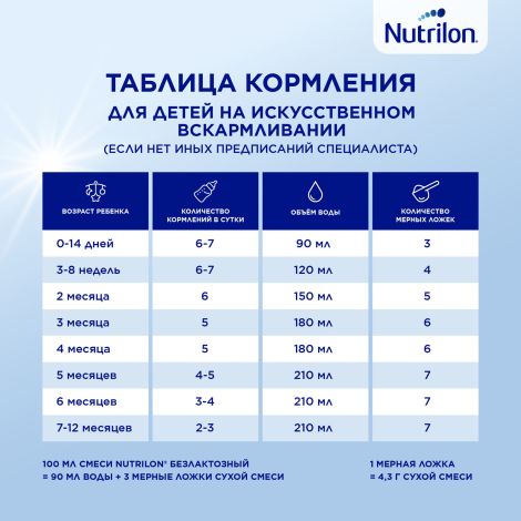 Нутрилон смесь безлактозная от 0 до 12мес. 400г №8