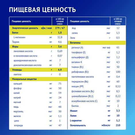 Нутрилак смесь Премиум Соя 350г №7