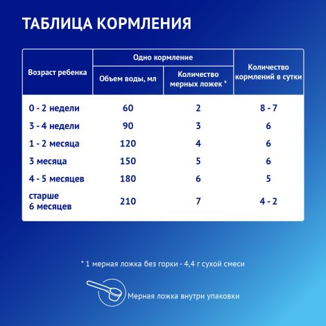 Нутрилак смесь Премиум Антирефлюксный 350г №8
