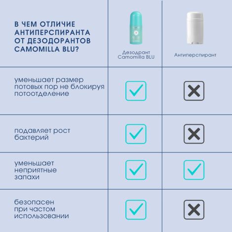 Камомилла Блю дезодорант для тела увлажняющий для чувствительной кожи 50мл №3
