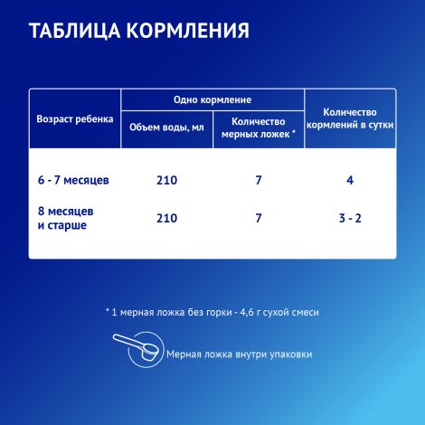 Нутрилак премиум 2 смесь сух.молочн. адаптированная 6-12мес. 1050г №7