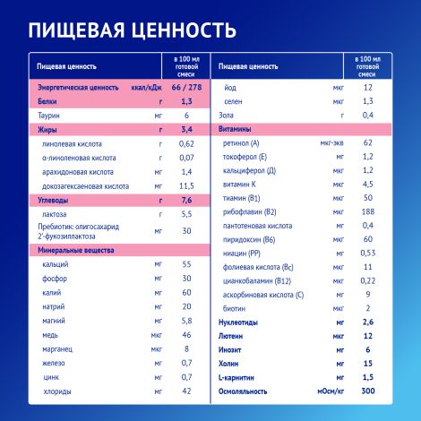 Нутрилак премиум 1 смесь сух.молочн. адаптированная 0-6мес 1050г №6