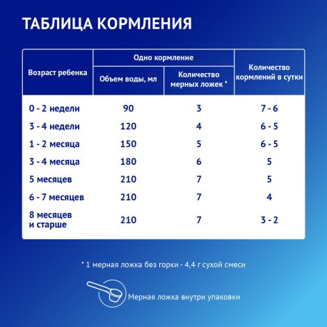 Нутрилак Cмесь сухая для детей с рождения Комфорт Премиум 350г №8