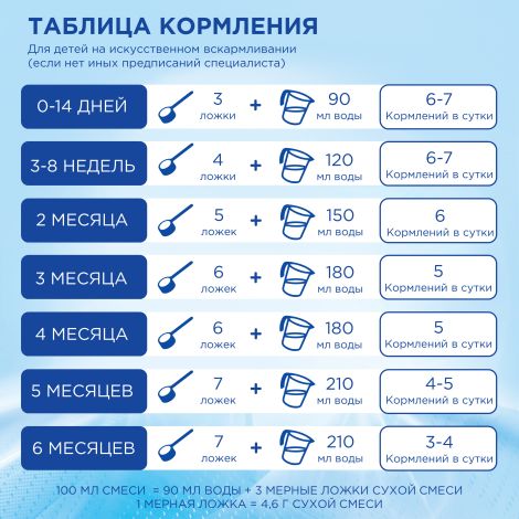 Нутрилон смесь молочная Нутрилoн 1 гипоаллергенная 400г №6