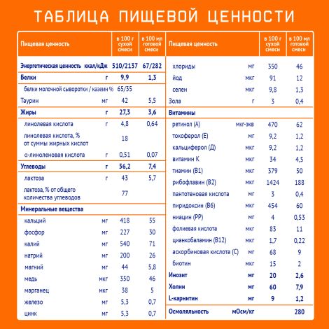 Нутрилак 1 смесь молочная сухая адаптированная начальная 600г №6