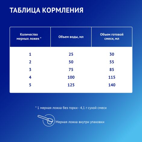 Нутрилак Премиум ПРЕ смесь молочная сухая для недонош.и маловесных детей 350г №7