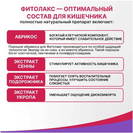 Эвалар Фитолакс мармеладные ягоды пастилки жеват. 4г №30 БАД №4