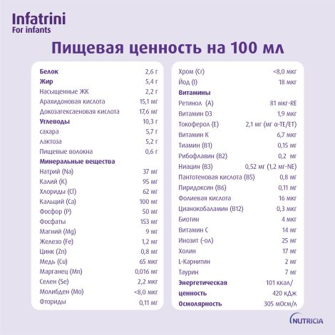 Нутриция Инфатрини смесь жидкая для энтерального питания 125мл №6
