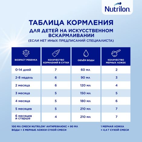Нутрилон смесь молочная Антирефлюкс от рождения 400г №8