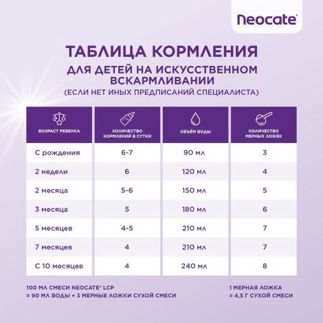 Неокейт смесь 400г №6