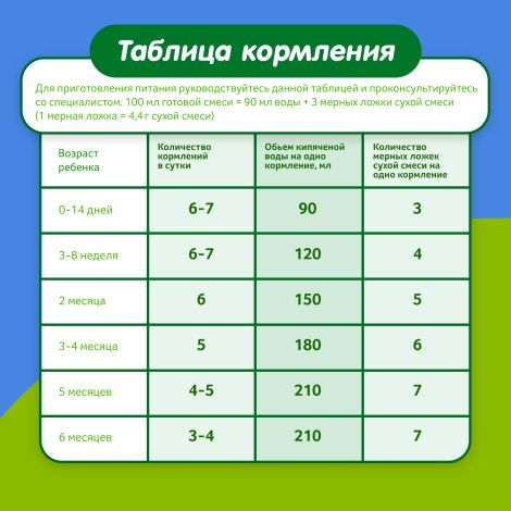Малыш смесь молочная Мaлыш 1 350г №8