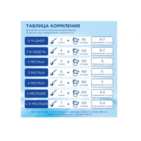 Нутрилон смесь Пепти Аллергия от 0 до 12мес. 400г №4