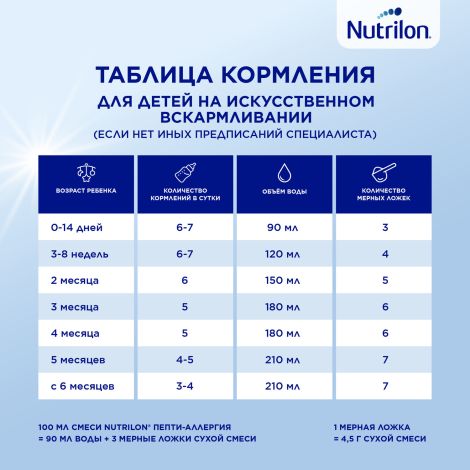Нутрилон смесь Пепти Аллергия от 0 до 12мес. 400г №8