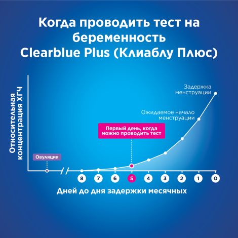 Клиаблу тест для определения беременности Плюс №5