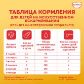 Малютка смесь молочная Малюткa 1 1200г №8