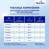 Нутрилон смесь молочная 1 Премиум 1200г №10