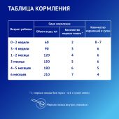 Нутрилак 1 смесь Премиум с 0 до 6 мес.пребиотики 600г №7