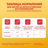 Малютка смесь кисломолочная Малютка 1 600г №8