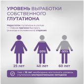 Ацетил-глутатион таб. 0,5г №30 №6