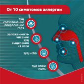 Эриус таблетки покрытые оболочкой пленочной 5мг № 20 №4
