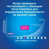 Клиаблу тест для определения беременности Ультра № 1 №7