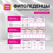 Будь Здоров! Фитоледенцы с подорожником и чабрецом со вкусом малины №20 №6