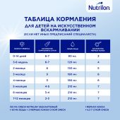 Нутрилон смесь безлактозная от 0 до 12мес. 400г №8