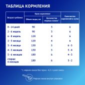 Нутрилак смесь Премиум безлактозный 350г №8